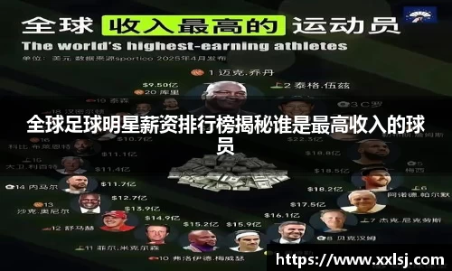 全球足球明星薪资排行榜揭秘谁是最高收入的球员